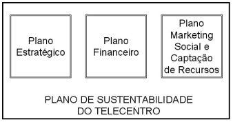 Figura 10