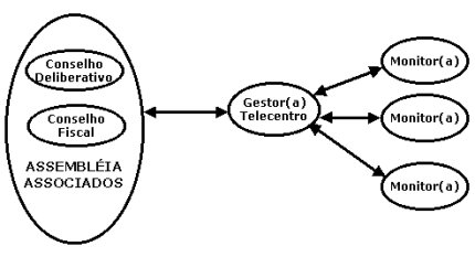 Figura 13