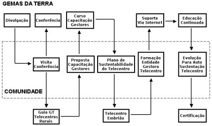 Figura 7